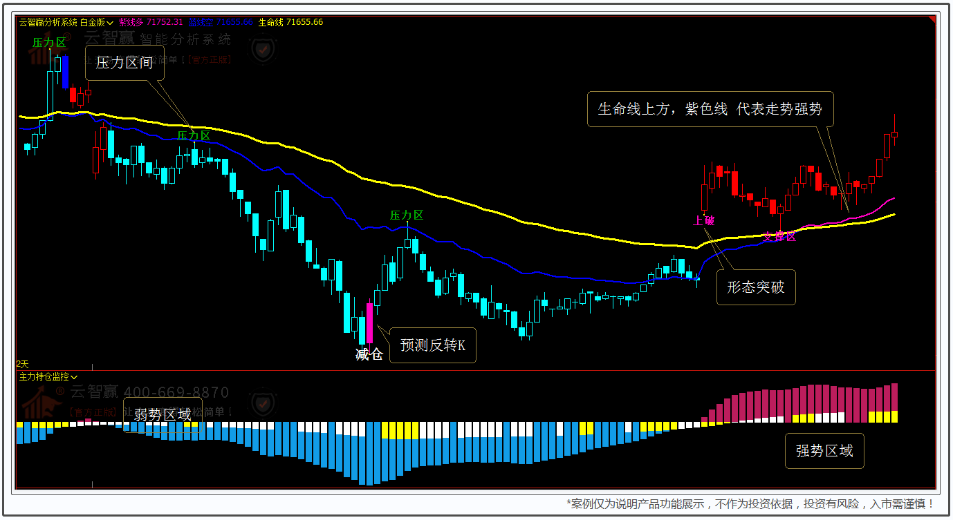 云智贏(yíng)行情分析系統(tǒng)