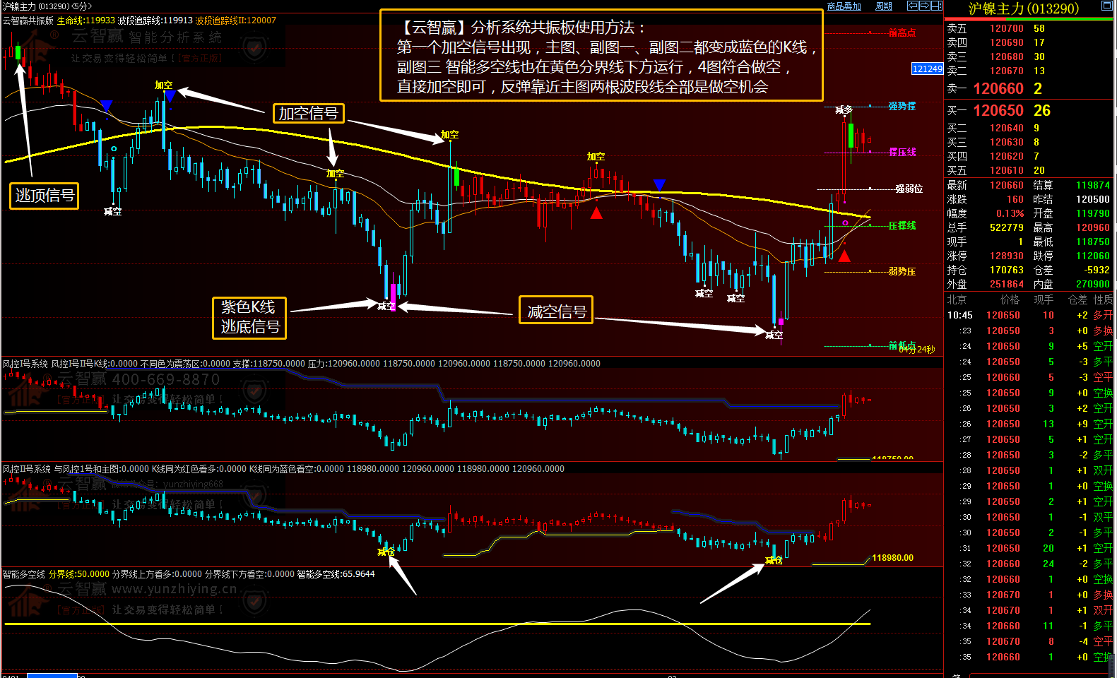 期貨交易軟件下載，交易軟件和分析