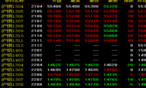 期貨交割日是什么時候？怎么查看期