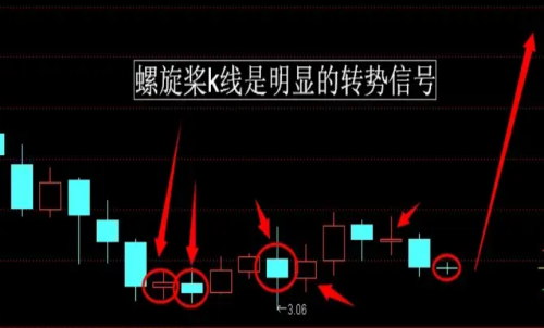 期貨行情趨勢的本質(zhì)是什么？期貨反